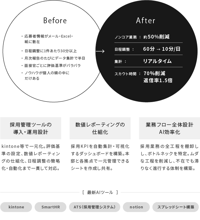 人事DX・AI業務改善