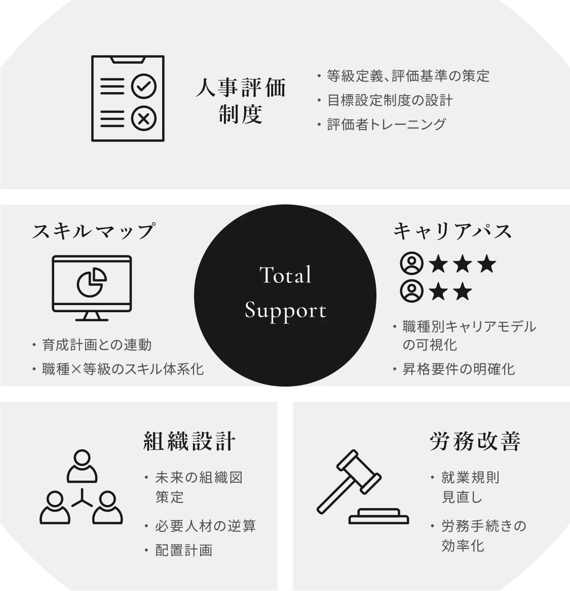 人事評価制度設計