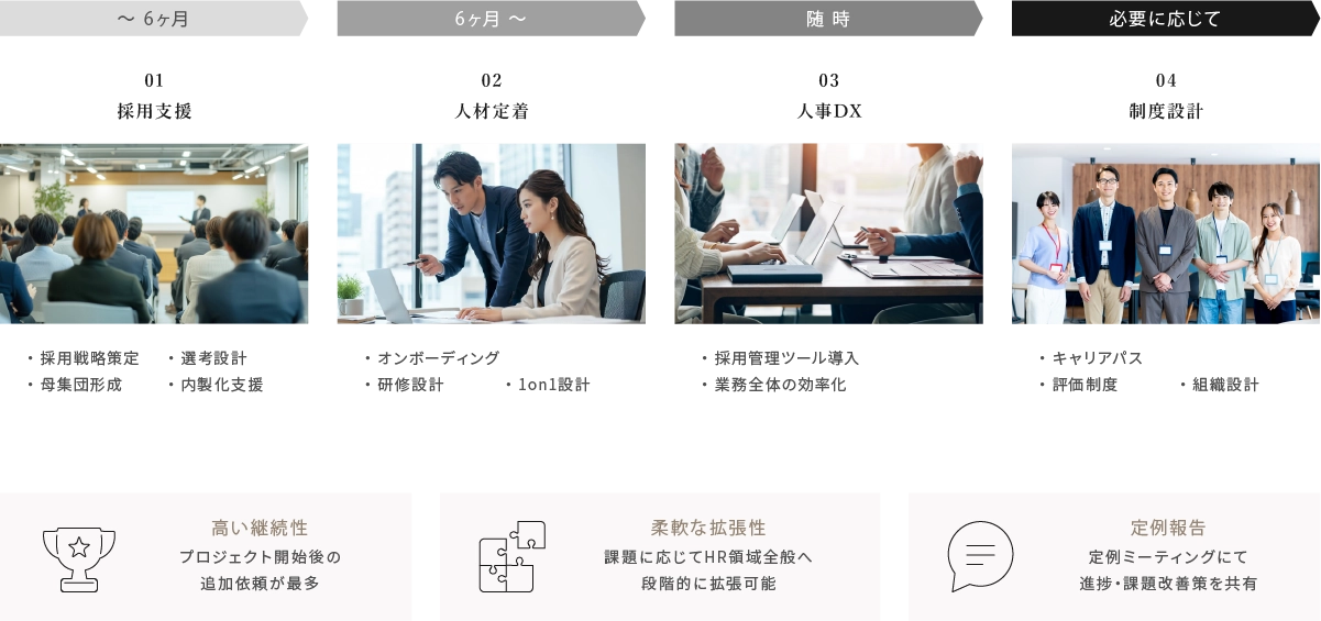 支援の流れ