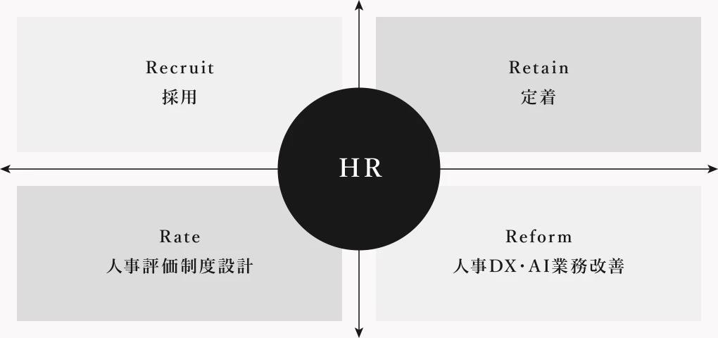 支援の全体像